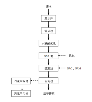 生物制药废水流程图