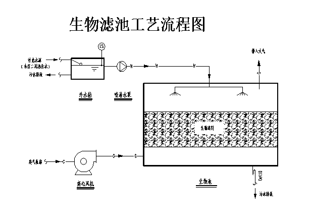 三明污水处理厂除臭项目