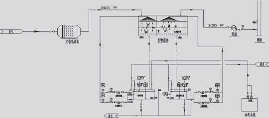 光催-生物联合法工艺流程示意图