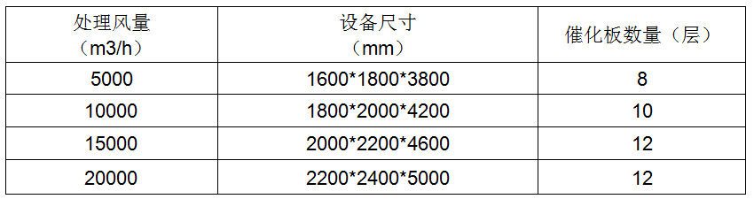 技术参数
