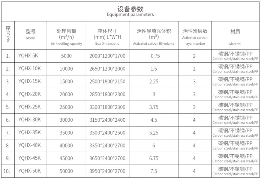 洗涤塔设备参数