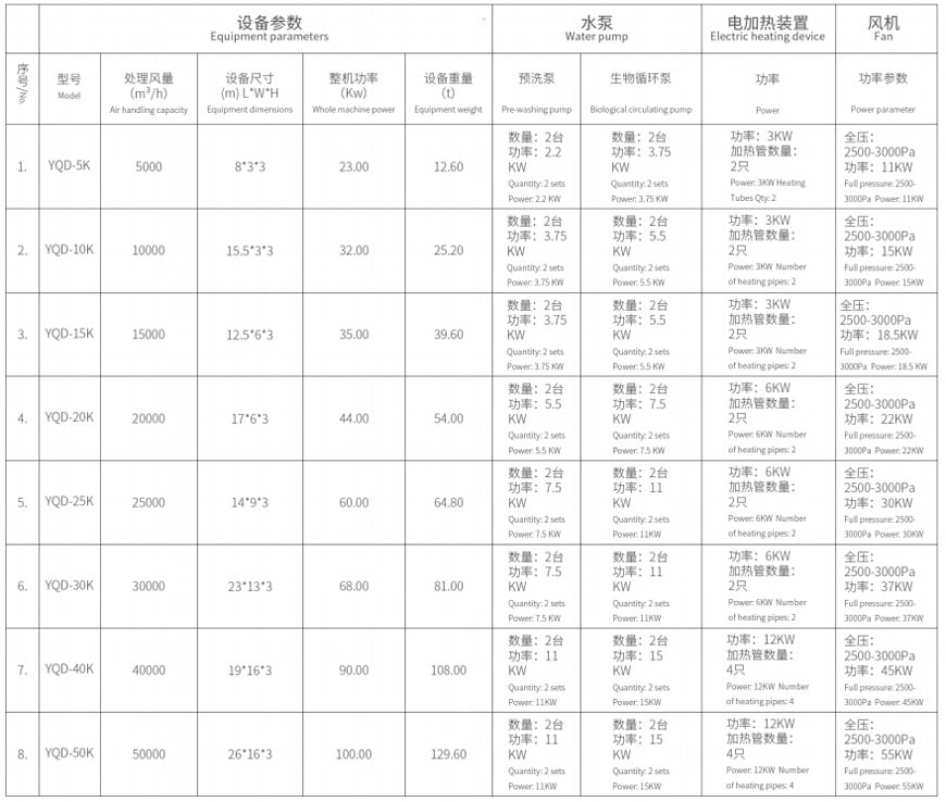 生物滤池设备参数