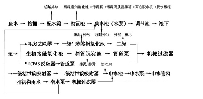 烟草行业工艺流程图