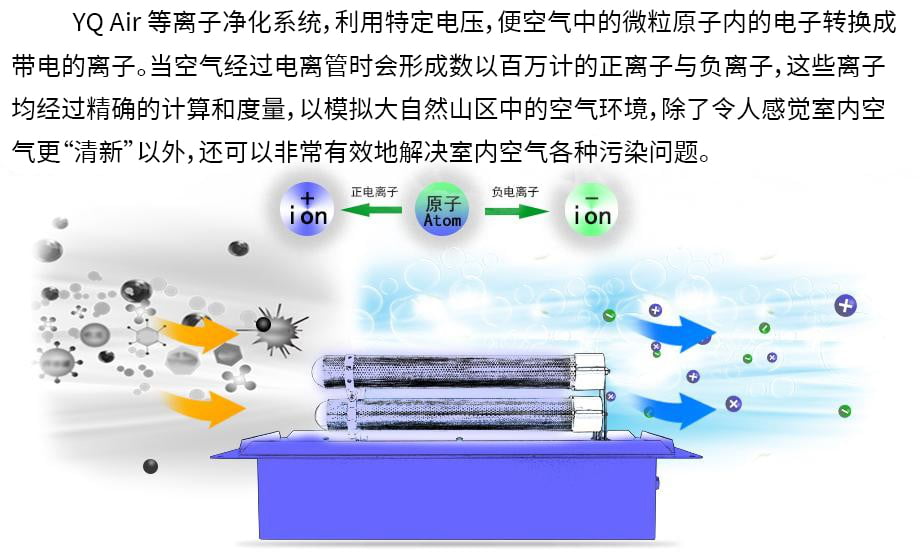 离子除臭原理