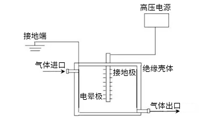 离子放电原理图