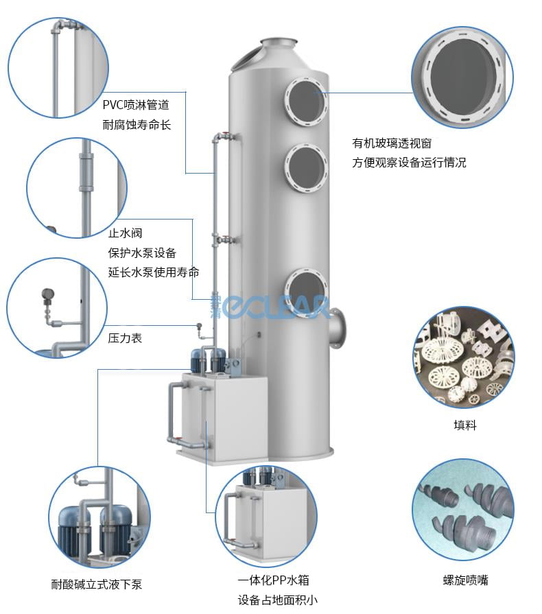 洗涤塔细节图 洗涤塔细节图