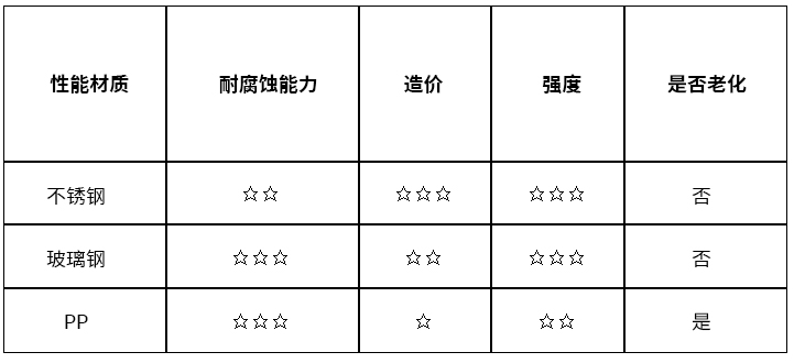 羿清环保玻璃钢盖板标准 羿清环保玻璃钢盖板标准